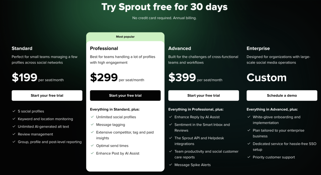 sprout pricing